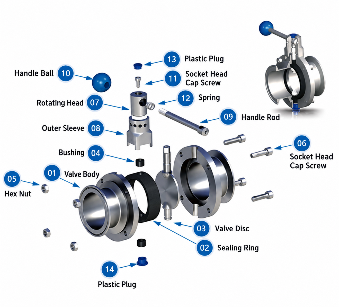 Two-piece Butterfly Valve Working Principle Two-piece Butterfly Valve Working Principle