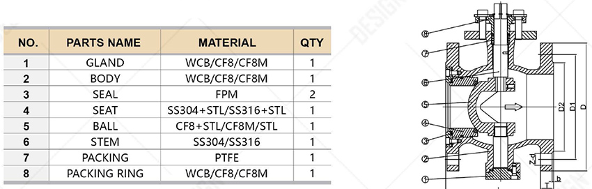 V-Type-Flanged-Ball-Valves