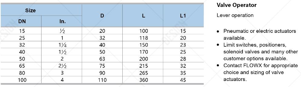 pvc ball valve dimensions