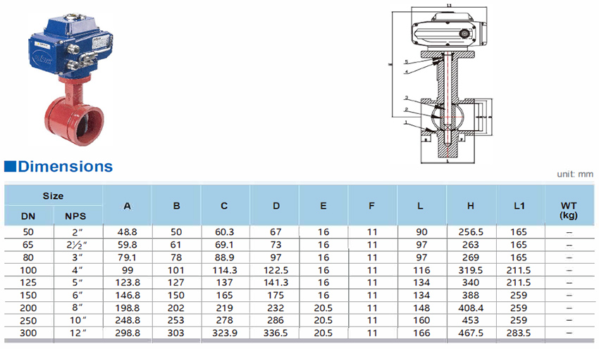 Elektrofeuer-Sicherheits-Butterfly-Valves