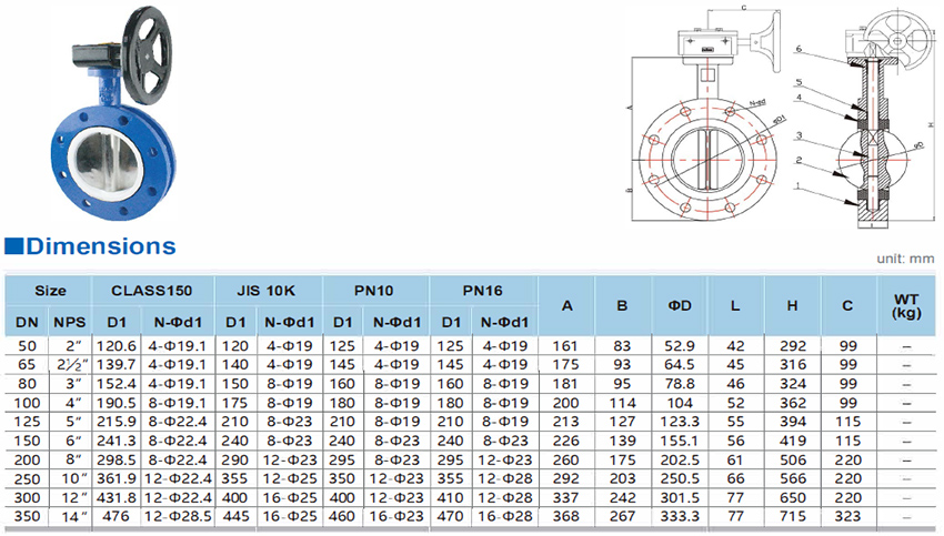 Gear-Operated U Type Butterfly Valves - Buy Gear-Operated U Type ...