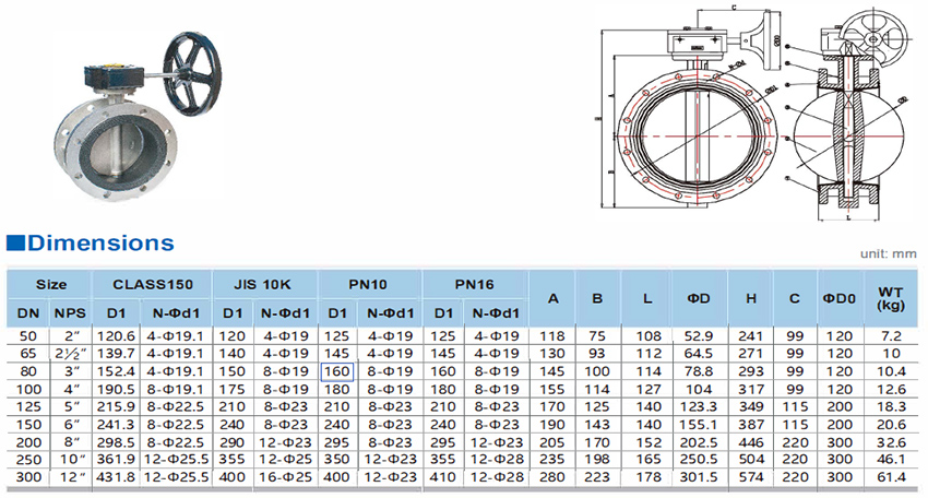 Gear-Operated Flanged Butterfly Valves - Buy Gear-Operated Flanged ...