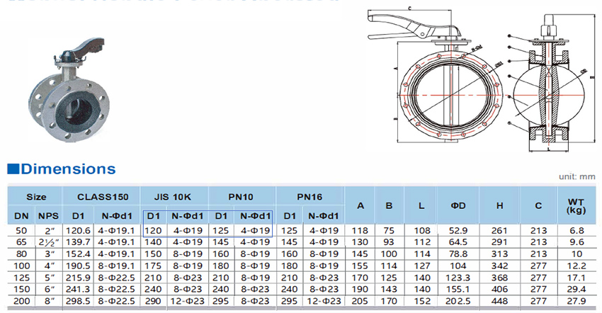 Manual Flanged Butterfly Valves - Buy Manual Flanged Butterfly Valves ...