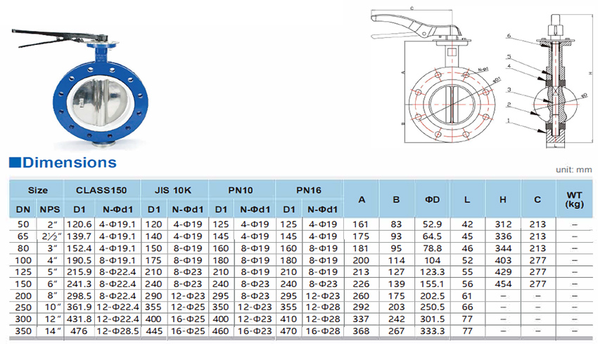 Manual-U-Type-Butterfly-Valves