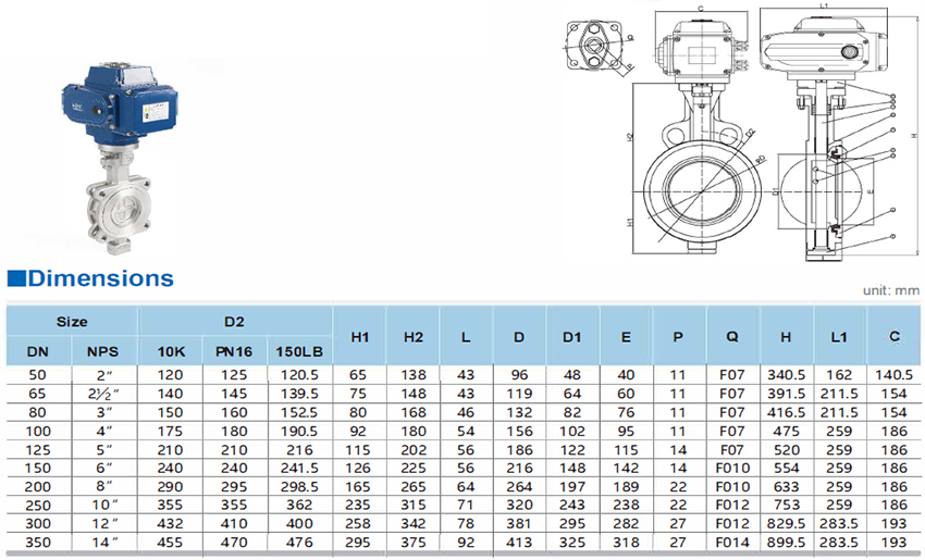 Pneumatic High Performance Butterfly Valve