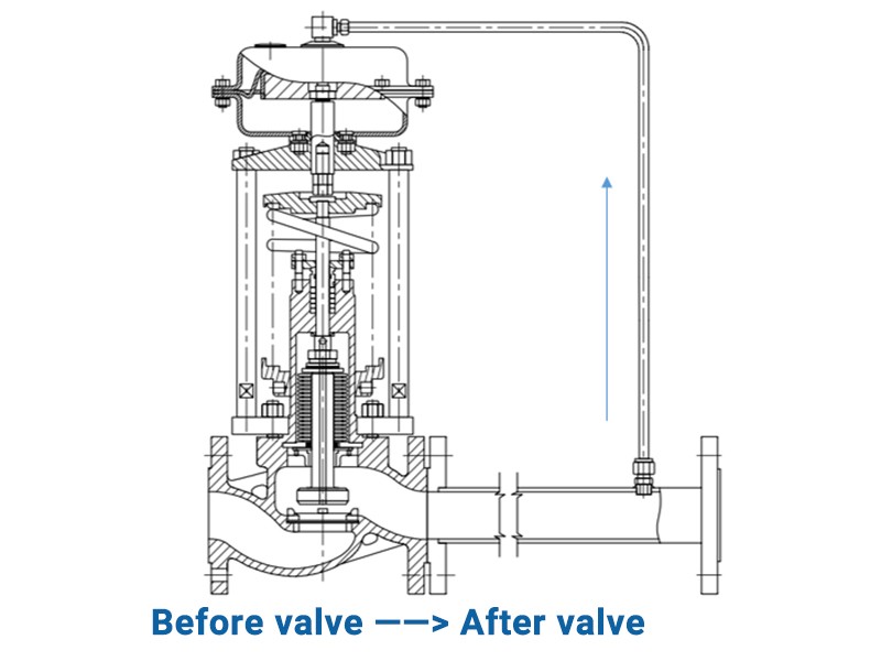 downstream-pressure-control-valve-type-b