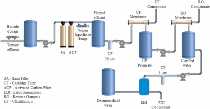 seawater-desalination-process-diagram