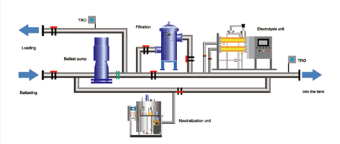 Ship-cabin-ballast-water-system-2