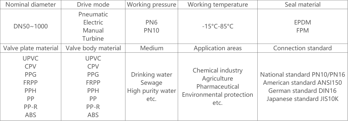 FLOWX-How To Choose A Suitable Butterfly Valve23