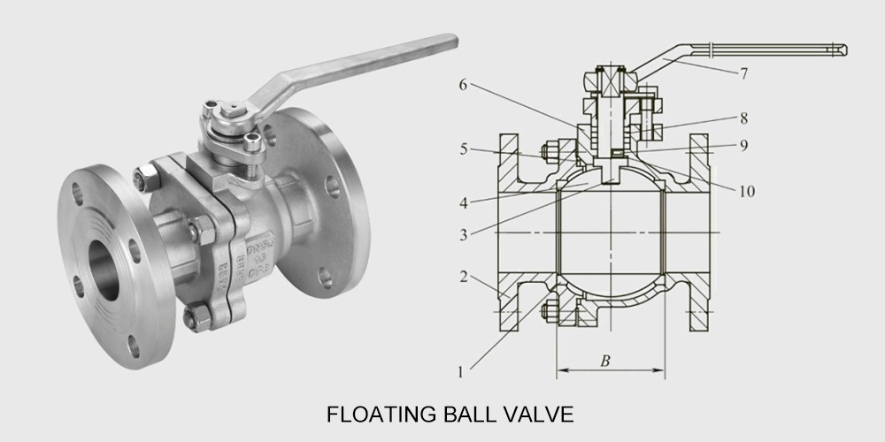 Van bóng nổi Flowx vs Van bóng gắn Trunnion