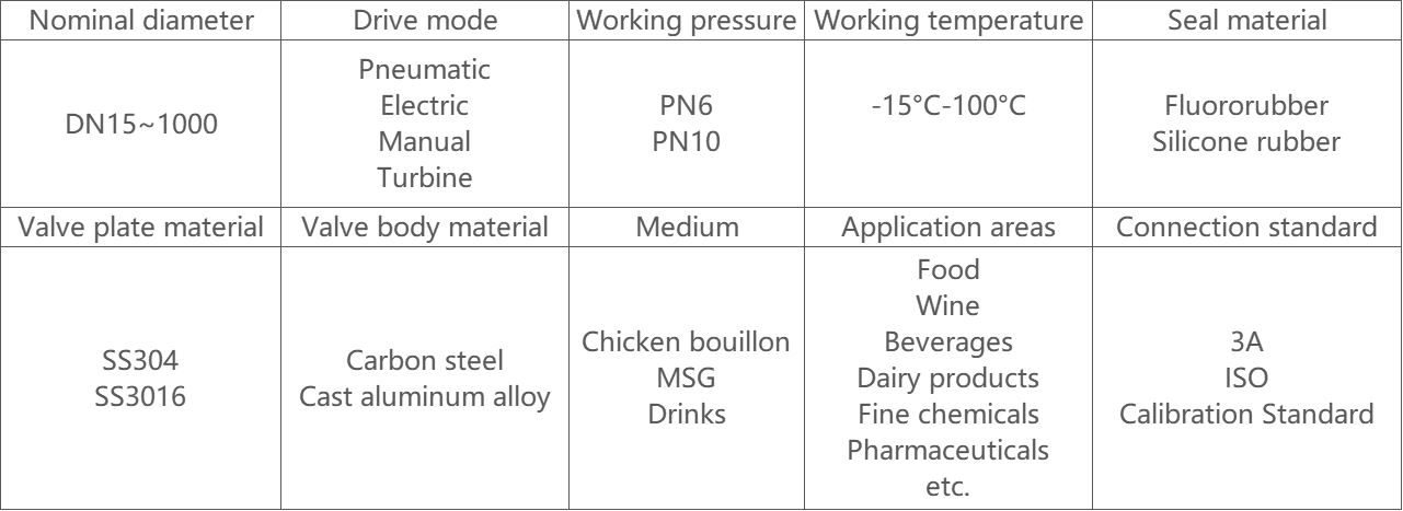 FLOWX-How To Choose A Suitable Butterfly Valve16