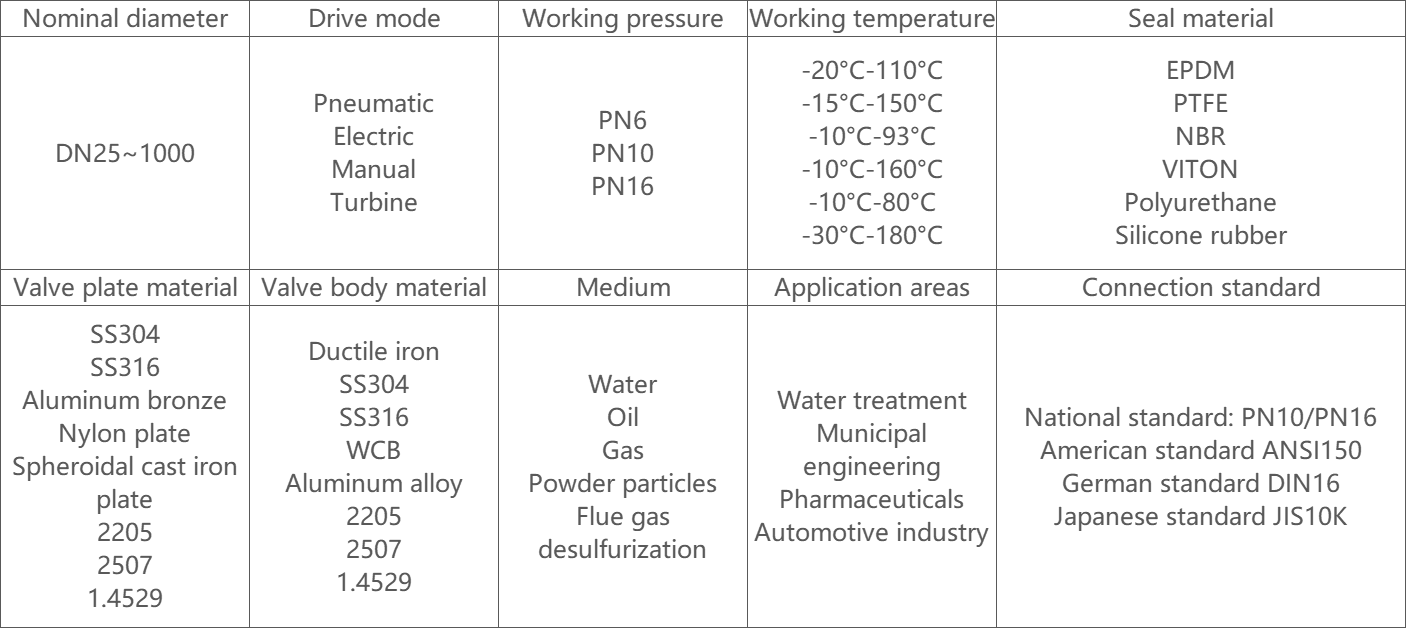 FLOWX-How To Choose A Suitable Butterfly Valve13