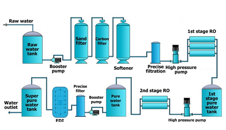 edi-system-valves-clean-water
