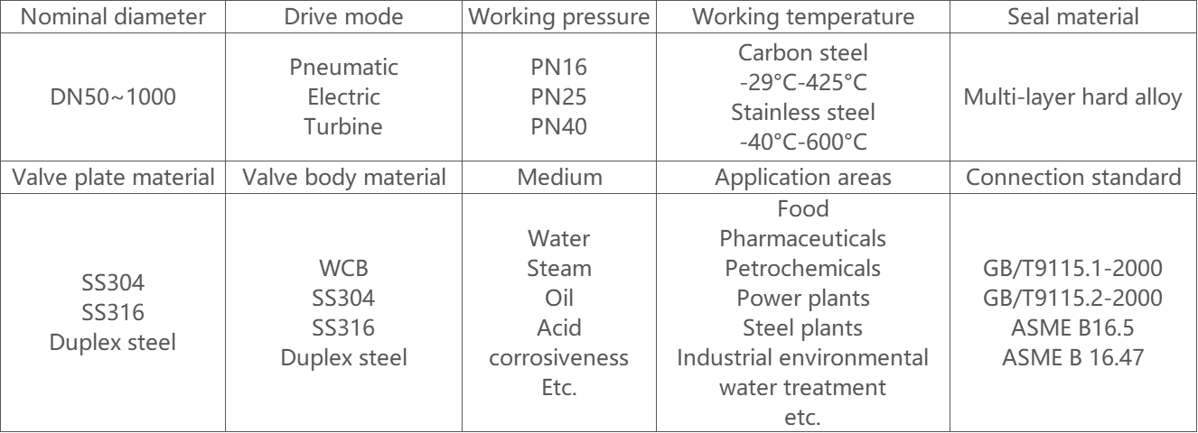 FLOWX-How To Choose A Suitable Butterfly Valve21