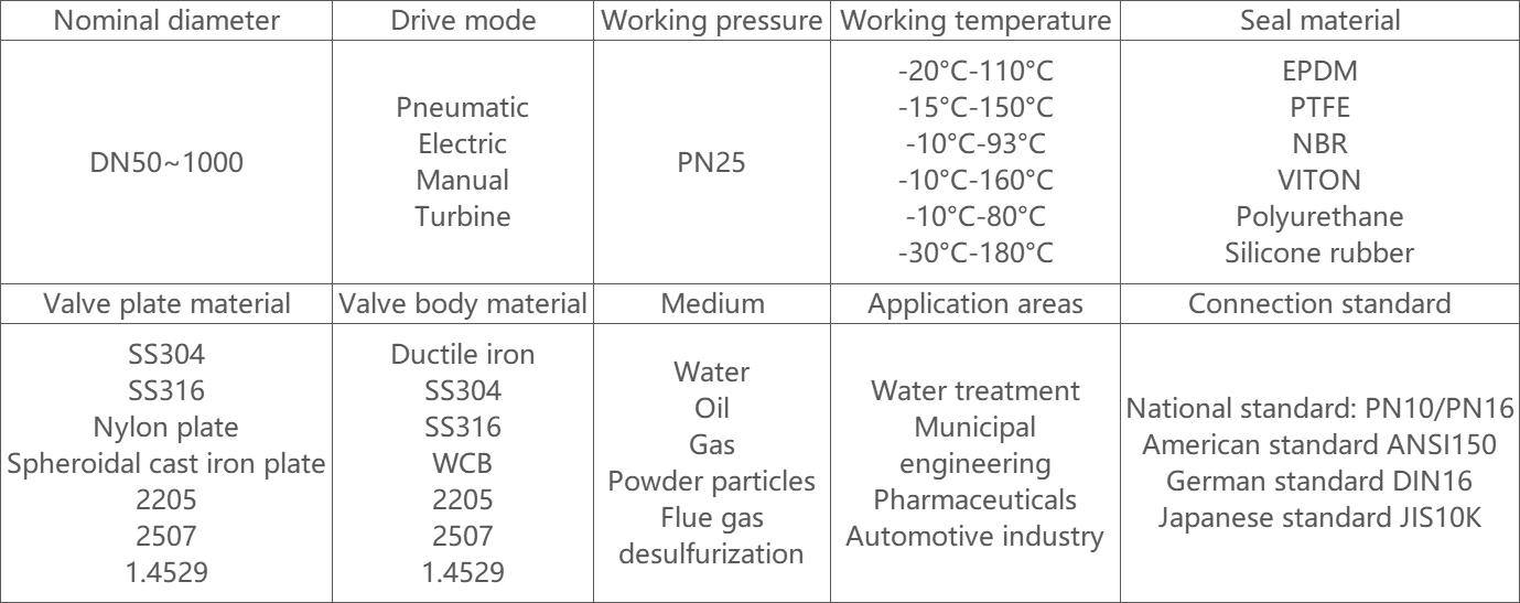 FLOWX-How To Choose A Suitable Butterfly Valve15