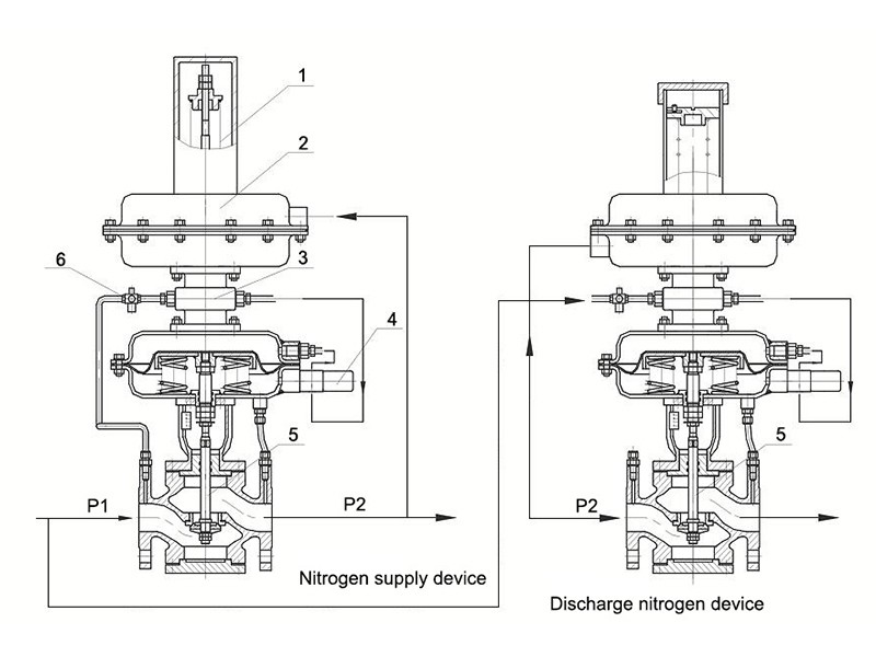 self-operated-pressure-regulator-working-principle