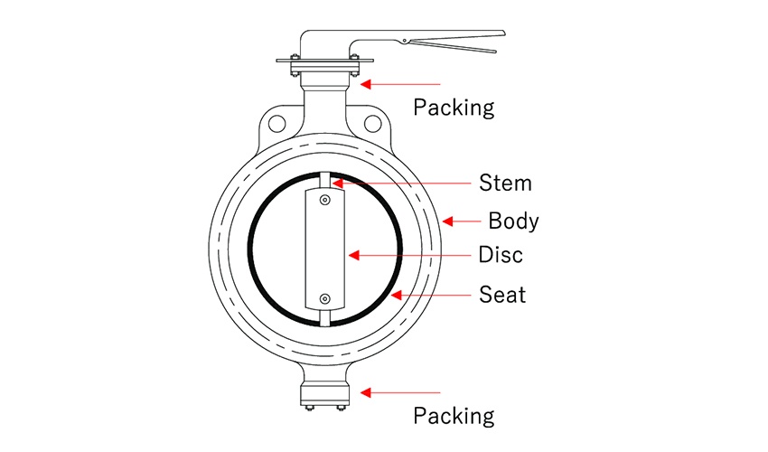 Butterfly Valves In Industry A Comprehensive Overview Flowx Valve