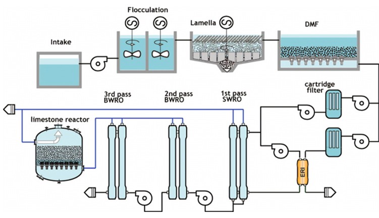 bwro-valve-application