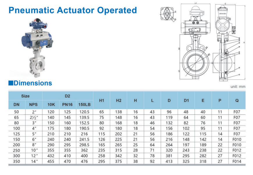 Pneumatic High Performance Butterfly Valve - Buy Pneumatic High ...