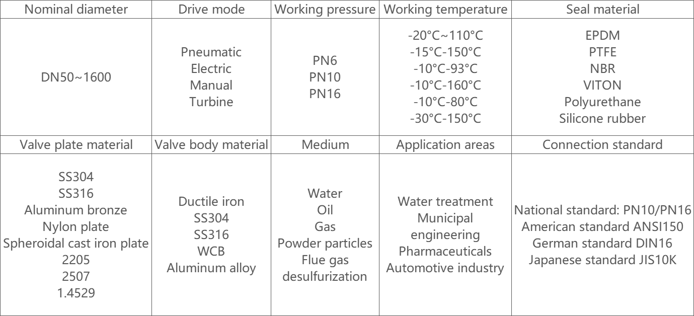 FLOWX-How To Choose A Suitable Butterfly Valve14