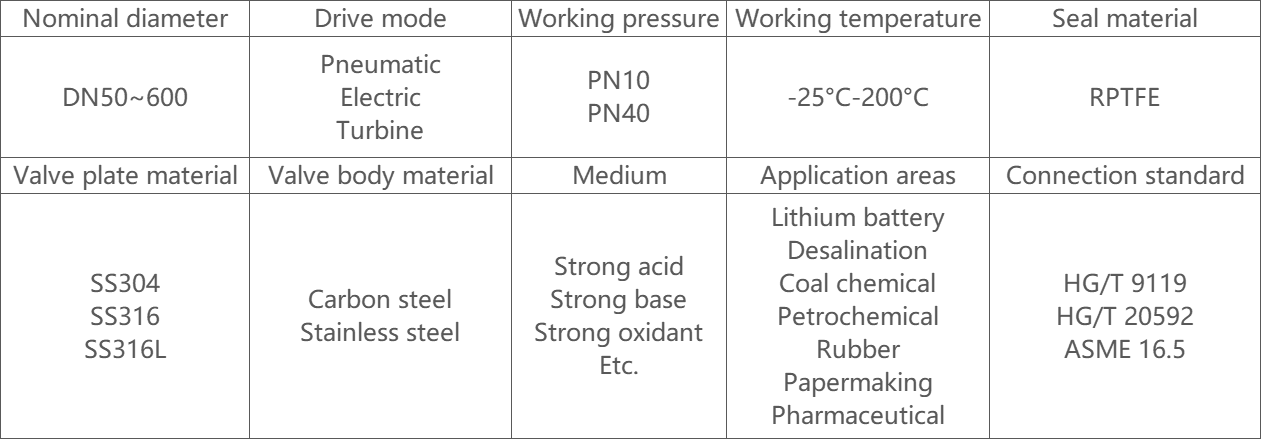 FLOWX-How To Choose A Suitable Butterfly Valve19