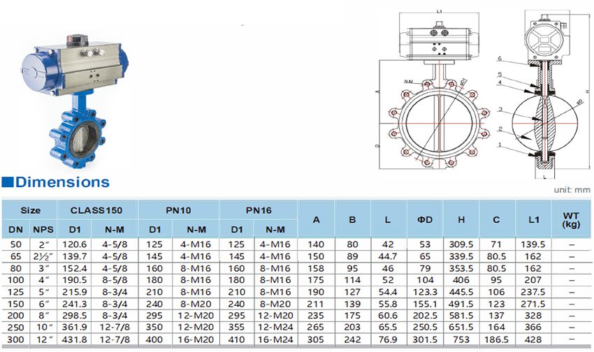 Pneumatic-